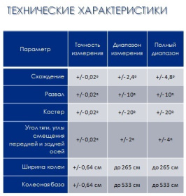 Стенд сход-развал 3D NO LIFT DECAR DK-V3D-I.C