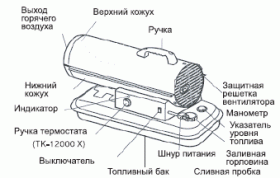 Дизельная тепловая пушка Aurora TK-12000 (13кВт)