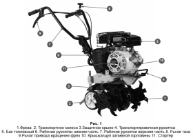 Мотокультиватор CHAMPION BC4311