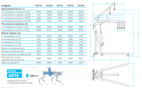 Кран гидравлический 2 тонны, складной Nordberg N3720