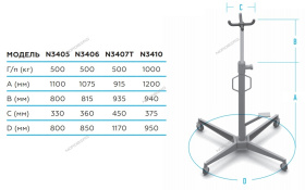 Cтойка трансмиссионная 500 кг Nordberg N3406